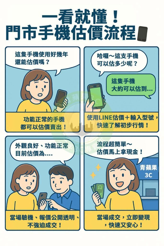 青蘋果3C高雄站為您提供全品項回收服務,包含手機、筆電、相機、名牌包、禮券與遊戲機,專人評估,價格透明,支援門市與 LINE 諮詢。